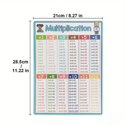 Math Operation Learning Chart - Addition Subtraction Multiplication Division Table Classroom Teaching Aid