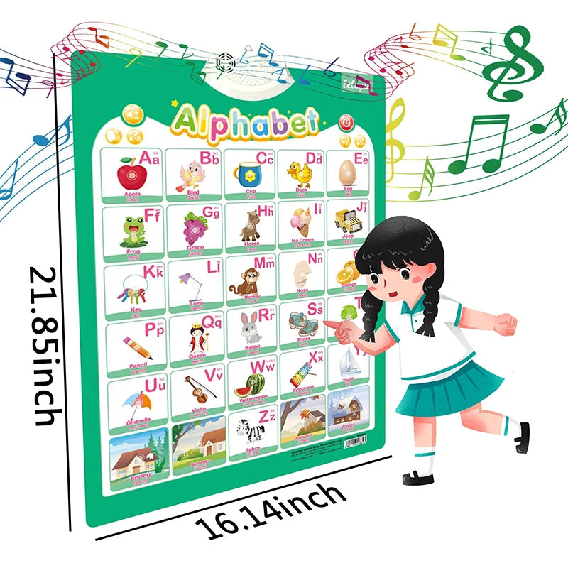 Electronic English Alphabet Wall Chart – Talking ABCs, 123s & Music Poster, Educational Learning Toy for Toddlers & Kids