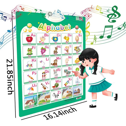 Electronic English Alphabet Wall Chart – Talking ABCs, 123s & Music Poster, Educational Learning Toy for Toddlers & Kids