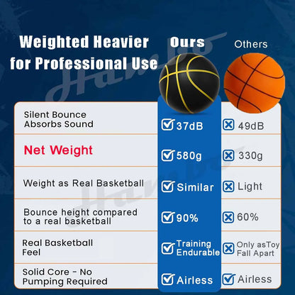 580G Silent Indoor Basketball – Noiseless Size 7 PU Foam Airless Ball with Quiet Bounce, 90% Real Feel