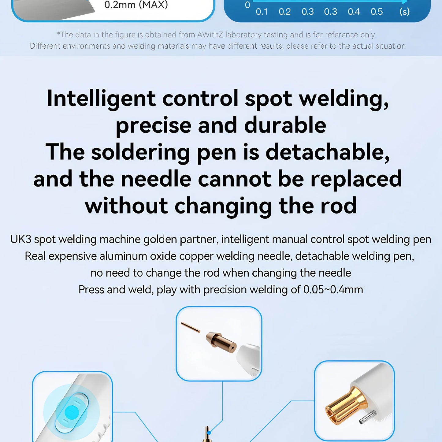 Awithz UK3 Portable Battery Spot Welder – DIY Mini 18650 Welding Machine, 10,000mAh, Welds Up to 0.4mm