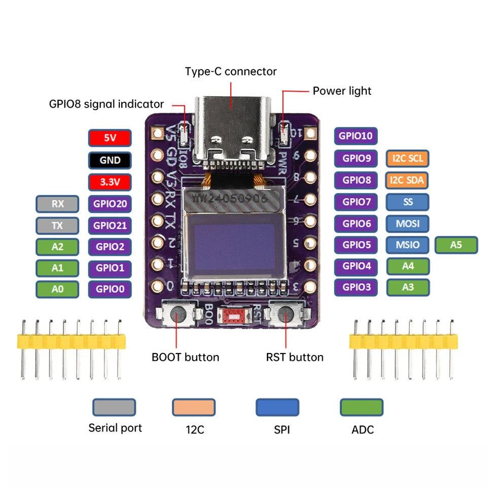 ESP32-C3 Development Board – 0.42-Inch White OLED Display, WiFi & Bluetooth, Ceramic Antenna, Type-C for Arduino