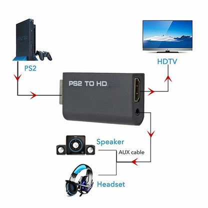 PS2 to HDMI Converter – Audio & Video Adapter with 3.5mm Port, Supports 480i/480p/576i Display Modes for PC & PS2