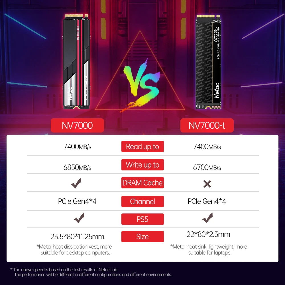 Netac NVMe M.2 PCIe 4.0 2280 SSD — 7400MB/s | 512GB / 1TB / 2TB / 4TB Internal SSD for PS5, Laptop & PC