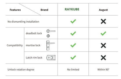 A1 Pro Max Bluetooth Smart Door Lock – Tuya APP Remote Control, Keyless Entry, Smart Life Compatible, DIY Easy Installation