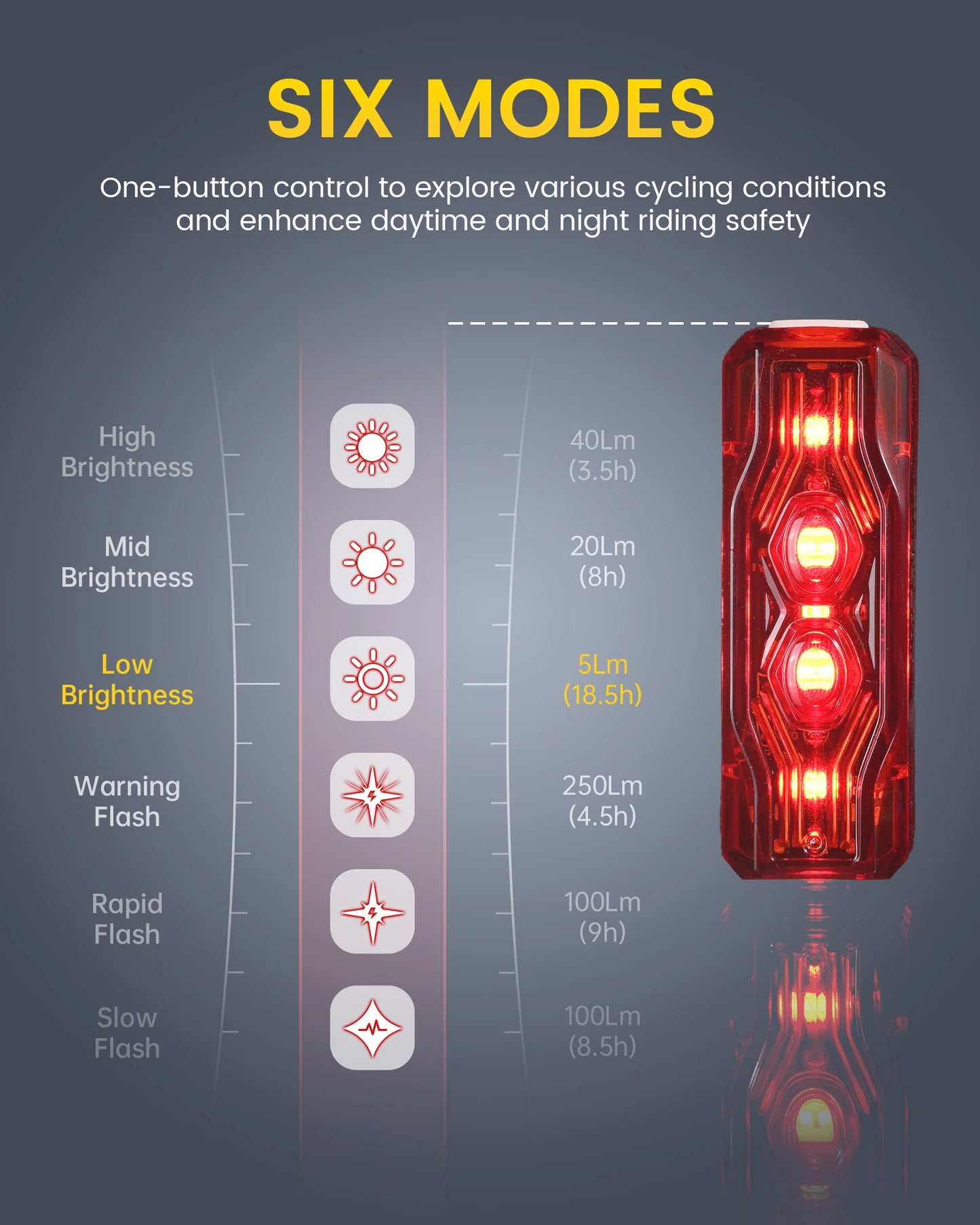 RAVEMEN TR250 Rechargeable Bike Rear Light – 250 Lumens LED Bicycle Taillight with Brake Sensor, Auto On/Off & IPX6 Waterproof Mount