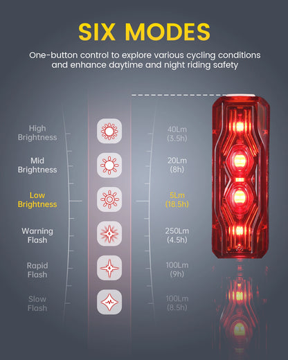 RAVEMEN TR250 Rechargeable Bike Rear Light – 250 Lumens LED Bicycle Taillight with Brake Sensor, Auto On/Off & IPX6 Waterproof Mount
