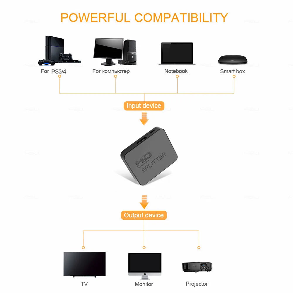 1x2 4K HDMI Splitter – Dual Display HDMI Switch 1 In 2 Out Video Amplifier for PC, Laptop, Monitor, Projector, TV Box