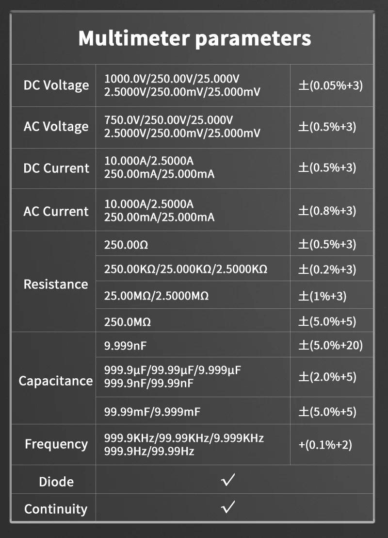 ZOYI 703S Handheld Oscilloscope Multimeter – Dual-Channel 3-in-1 Auto Repair Tool with Color Screen