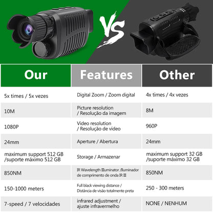 1080P HD Monocular Night Vision – 5X Infrared Zoom Hunting Telescope, 300m Full Darkness Range