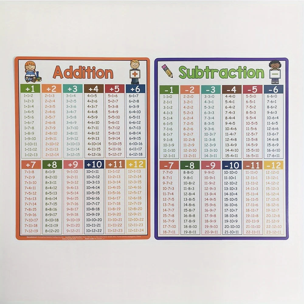 Math Operation Learning Chart - Addition Subtraction Multiplication Division Table Classroom Teaching Aid