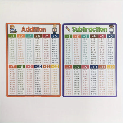 Math Operation Learning Chart - Addition Subtraction Multiplication Division Table Classroom Teaching Aid