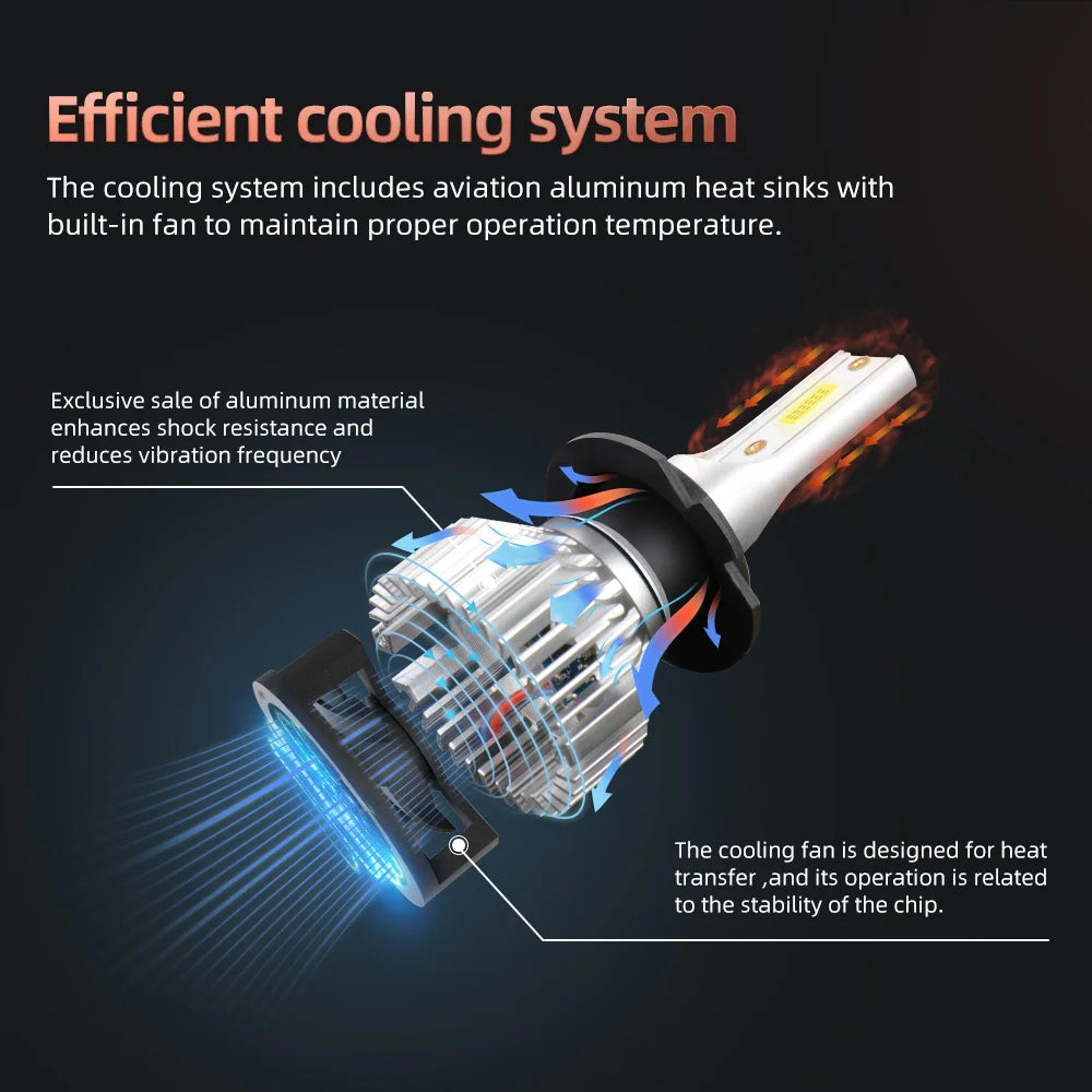 30000LM LED Headlight Bulbs - H4 H7 H11 HB3 HB4 9005 9006 9004 9007 300W 6000K Car Fog Lamp Kit