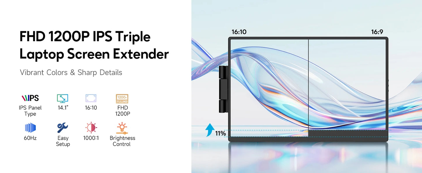 Dopesplay 14.1" Portable Laptop Screen Extender – Dual/Triple FHD 1200P IPS Monitor for Windows, Mac & Android