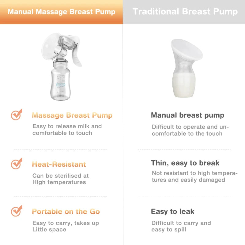 Dr.Isla Manual Breast Pump – BPA-Free Baby Nipple Suction Milk Feeding Bottle for Postpartum Care