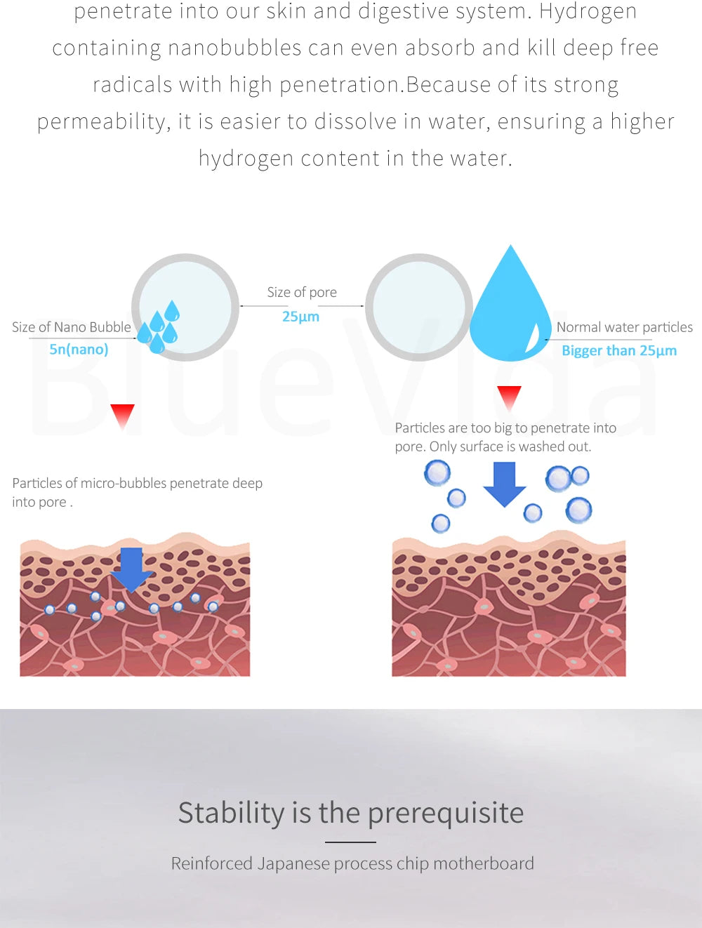 BlueVida 8th Gen Nano Hydrogen Water Generator Bottle - DuPont SPE/PEM Hydrogenator with H2 Inhaler & Touch Button