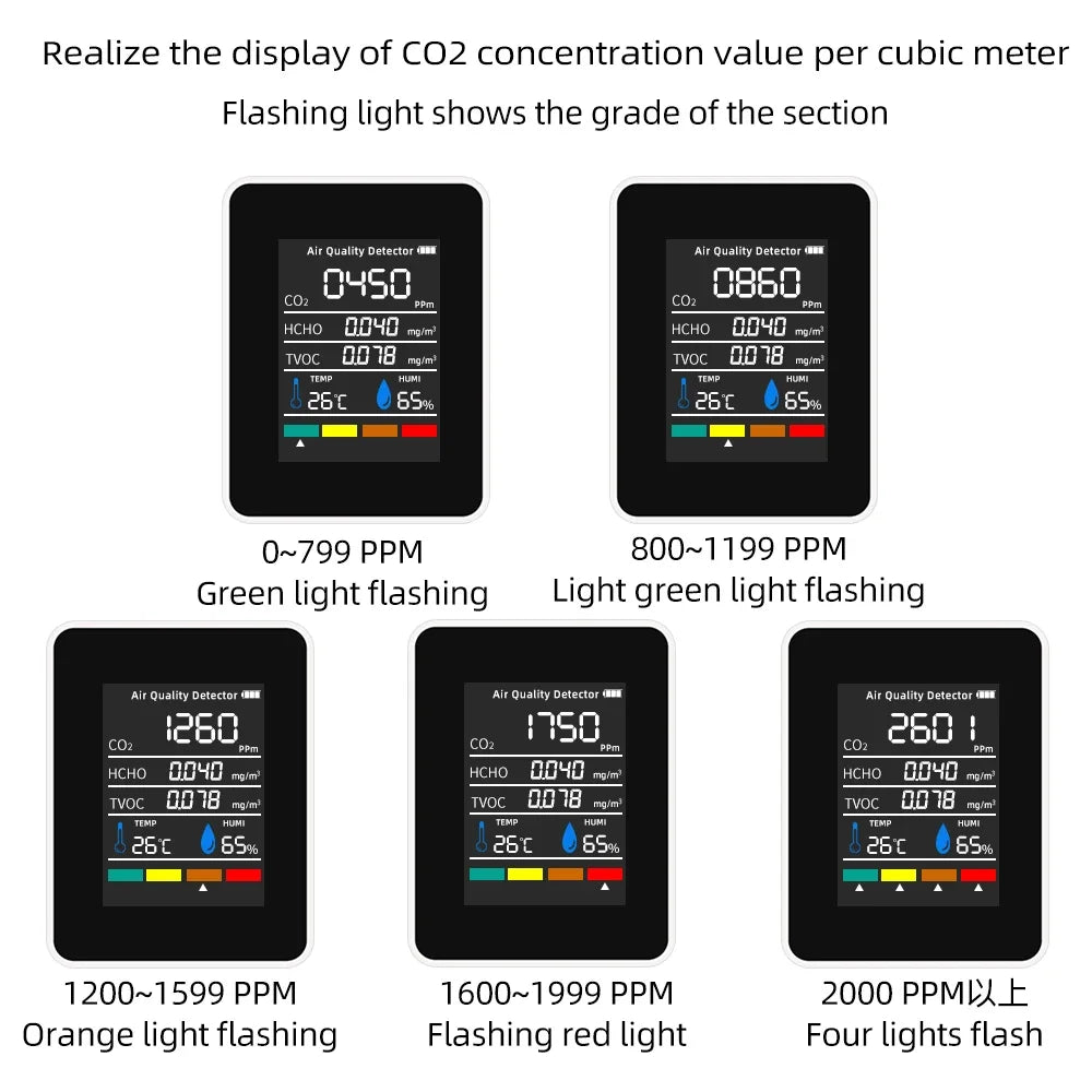 5-in-1 Digital Air Quality Monitor – CO2, HCHO, TVOC, Humidity & Temperature Tester with LCD and Rechargeable Battery