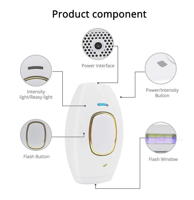 IPL Laser Hair Removal Device – 999,999 Flashes Painless Epilator for Women, Permanent At-Home Bikini & Body Hair Removal