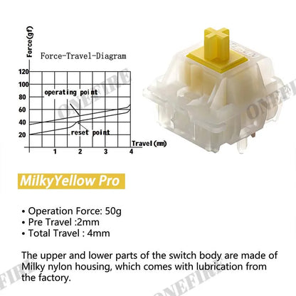 Gateron Milky Pro Mechanical Keyboard Switches - Pre-Lubed Linear MX Stem 5-Pin RGB Compatible Switches
