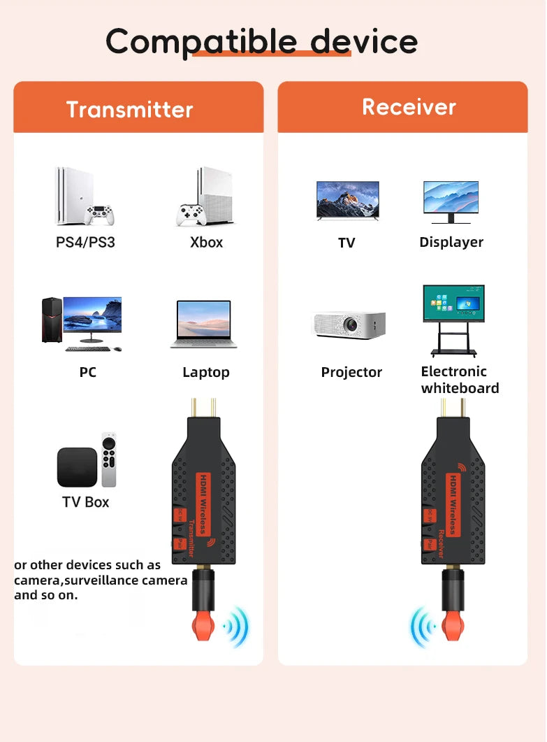 1080P 150m Wireless HDMI Extender – 1 TX to 4 Splitter, Video Transmitter & Receiver for PS4, Camera, Laptop, PC, TV, Monitor & Projector