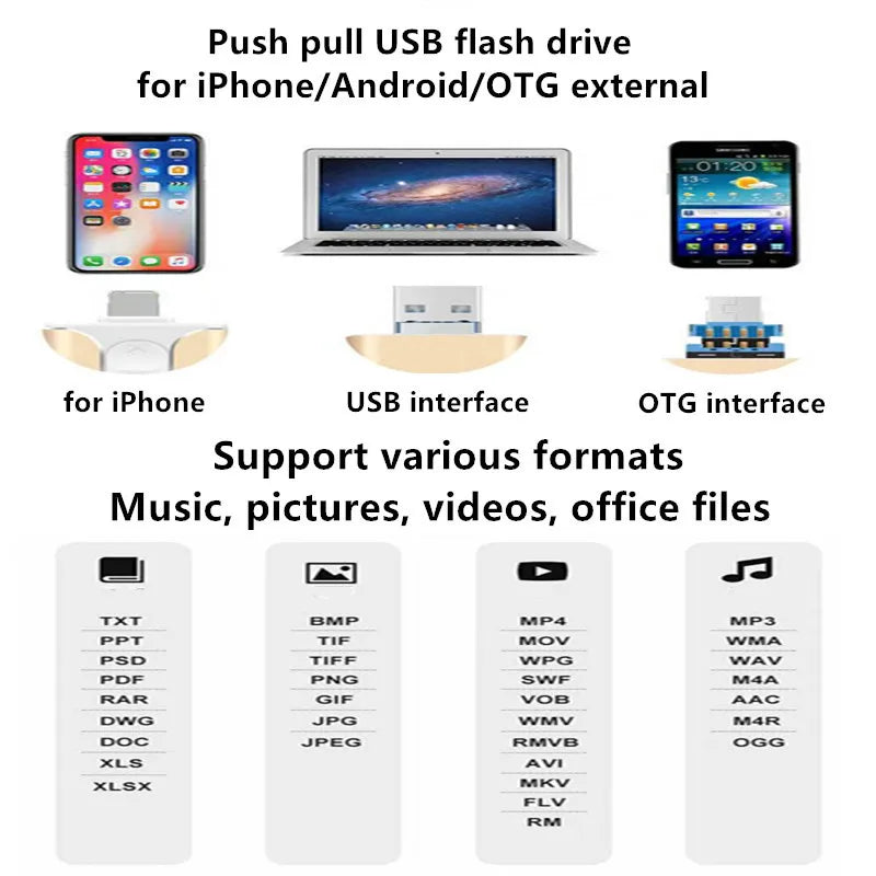 High-Speed USB Flash Drive – 512GB/256GB External Storage Pen Drive for iPhone, Android & PC, Portable Data Memory Stick for Photos, Videos & File Transfer