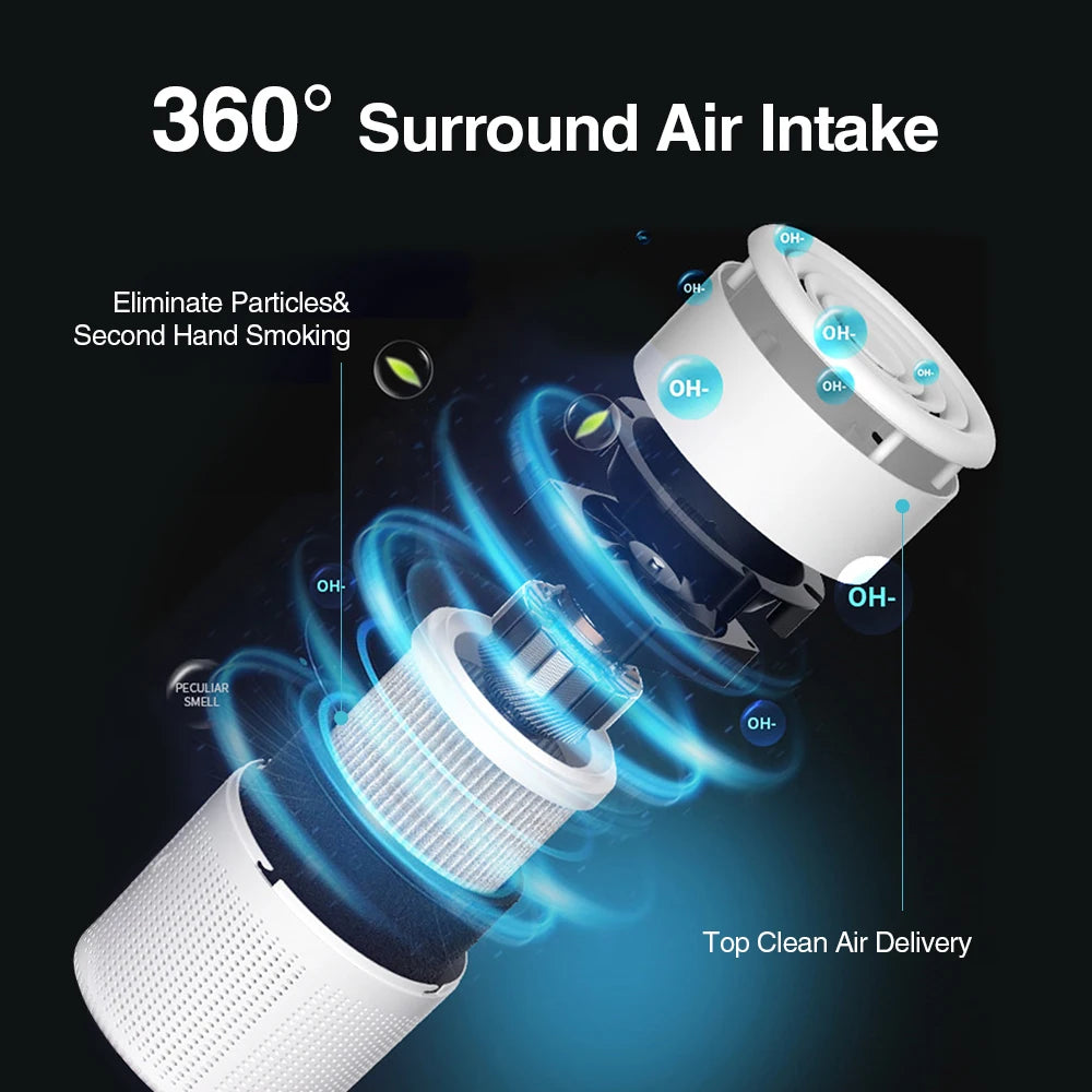 Portable Mini Air Purifier - Desktop HEPA Filter Air Cleaner for Home Office with Fresh Air and Odor Removal