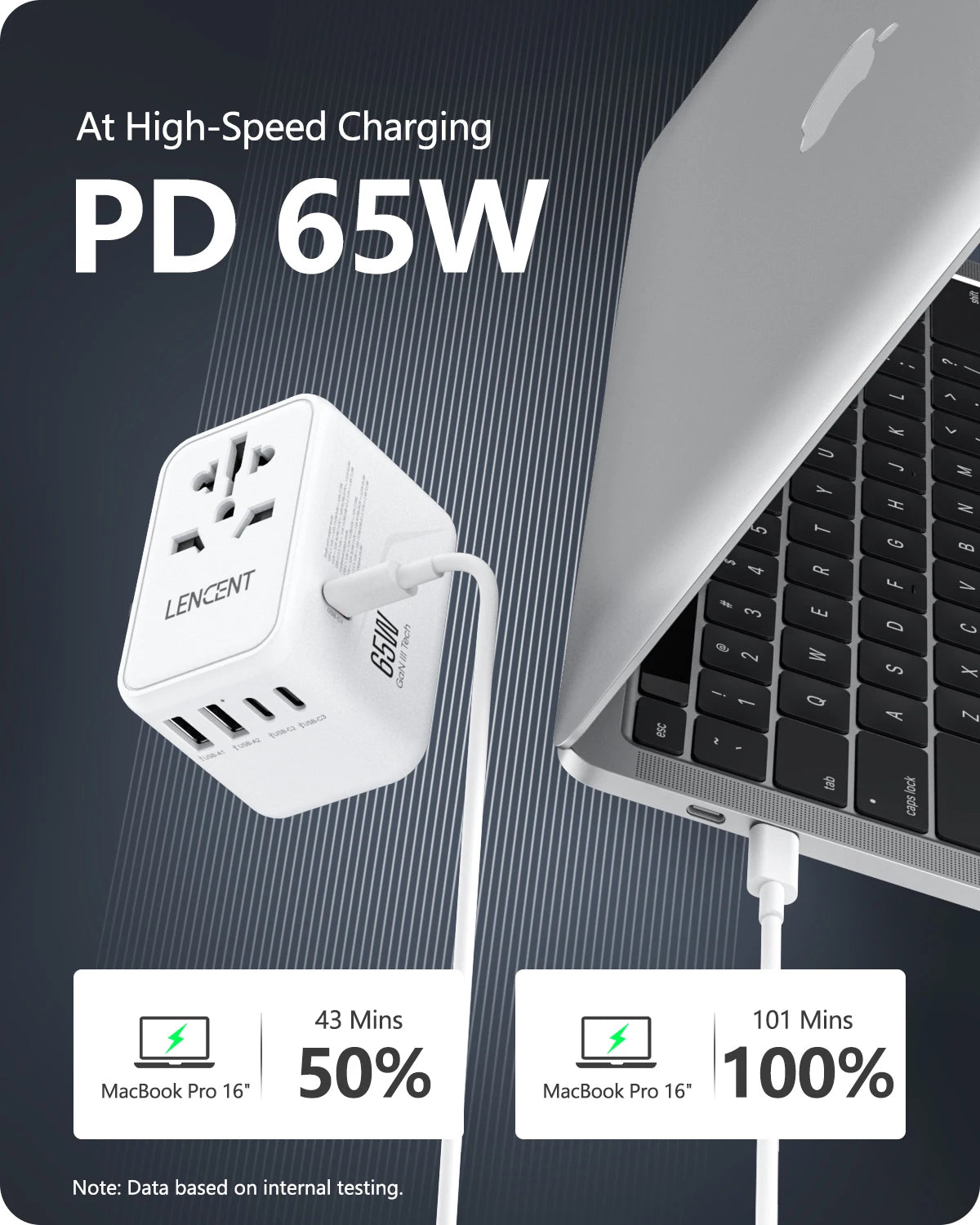 LENCENT 65W/100W GaN Fast Charging International Travel Adapter - 2 USB and 3 Type-C Ports, Includes EU, AU, US, UK Plugs