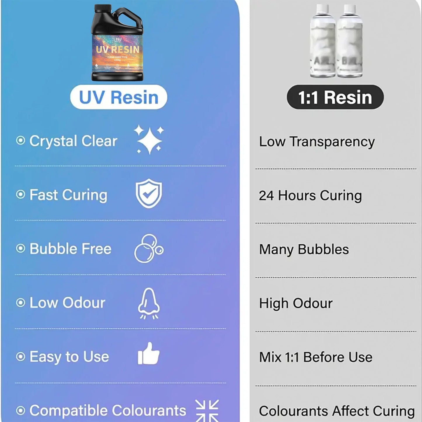 500g/1000g UV Epoxy Resin – High Clarity Fast-Drying Hard Adhesive for Jewelry Making & DIY Craft Supplies
