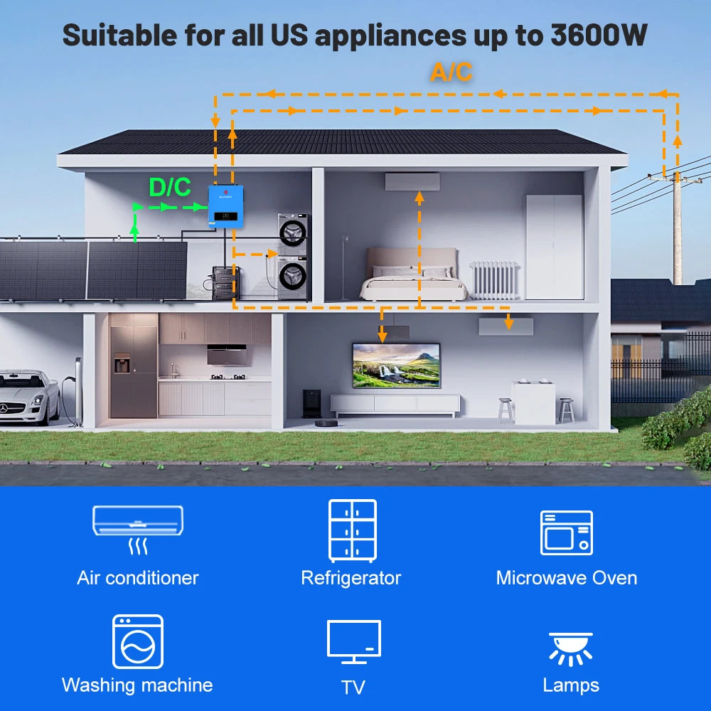 Sumry 3.6/4kW Hybrid Solar Inverter 24V – Pure Sine Wave, 110/120V, WiFi, Short Circuit Protection