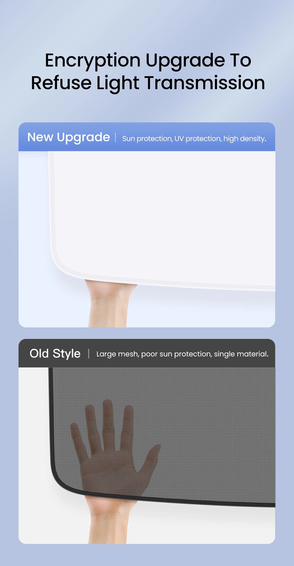 YZ Sun Visor Upgrade for Tesla Model 3 & Y Highland 2021-2024 – Ice Cloth Buckle Sunshade for Glass Roof & Skylight