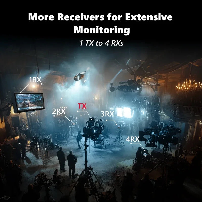 400m 5G 4K Wireless Video Transmitter & Receiver – HDMI Extender, Dual Display Adapter, Battery Support for Wedding Camera & Live Streaming