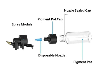 SHANGSE No-Clean Cordless Airbrush Kit – 30PSI Portable Rechargeable Spray Tool for Model Painting & Furniture Restoration