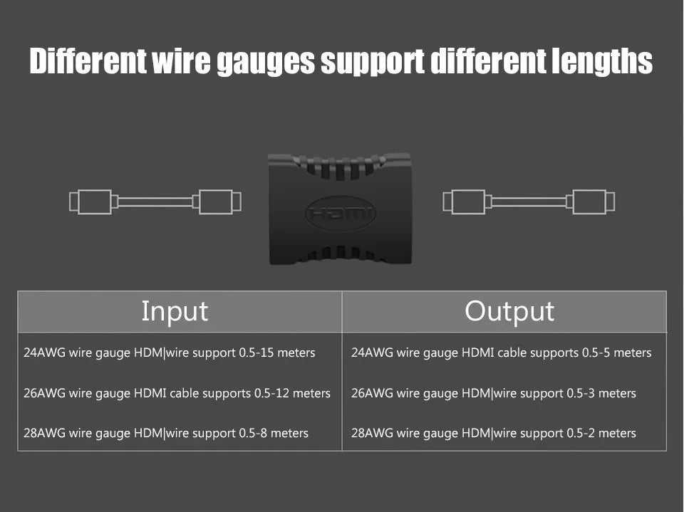 4K HDMI Extender Adapter – Female to Female Audio Video Converter for Monitor, Laptop, PS4/PS3, PC, TV HDMI Cable Extension