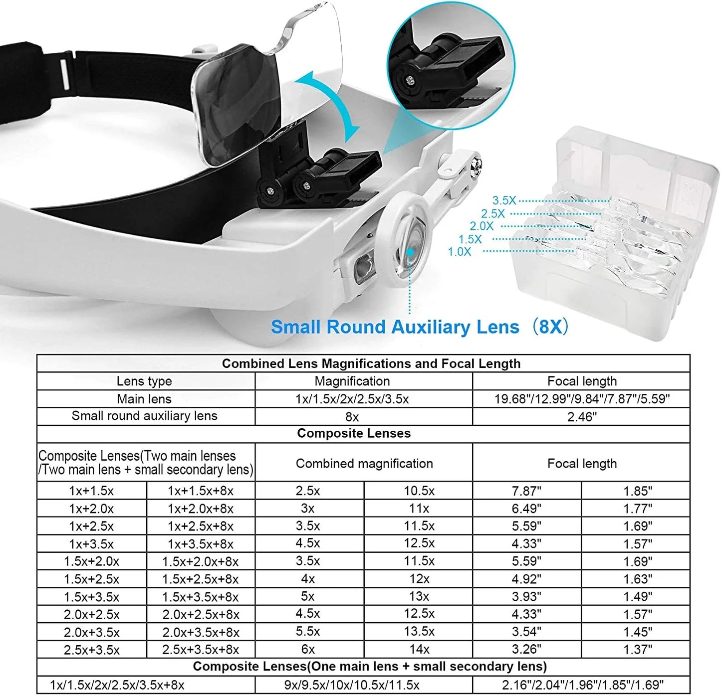 Z30 LED Headband Magnifier — Rechargeable Soldering & Repair Loupe with Interchangeable Lenses and Third Hand Support
