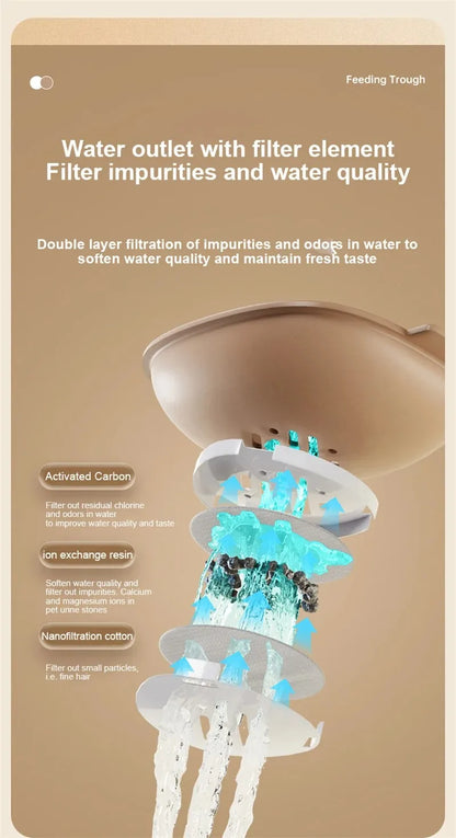 Automatic Cat Feeder & Water Dispenser – Large Capacity Dry & Wet Food Container