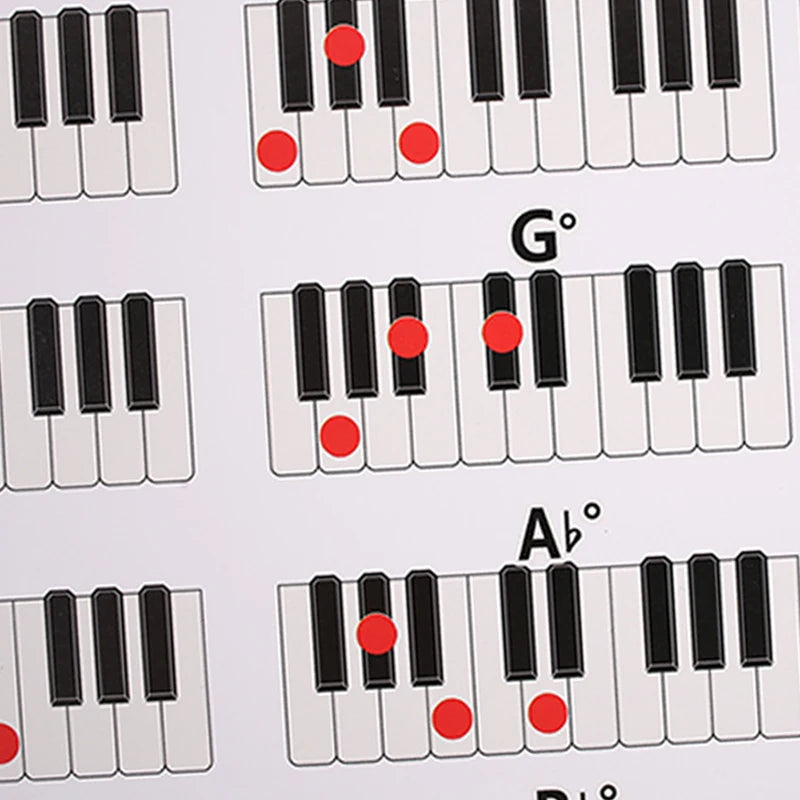 Laminated Piano Chord Chart Poster - 60 Keyboard Chords Learning Guide for Beginners & Musicians