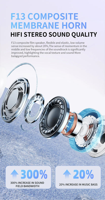 SONY Bluetooth Headset – In-Ear Wireless Sport HiFi TWS Earbuds for iOS, Android, Samsung, Huawei, Xiaomi, OPPO, Vivo