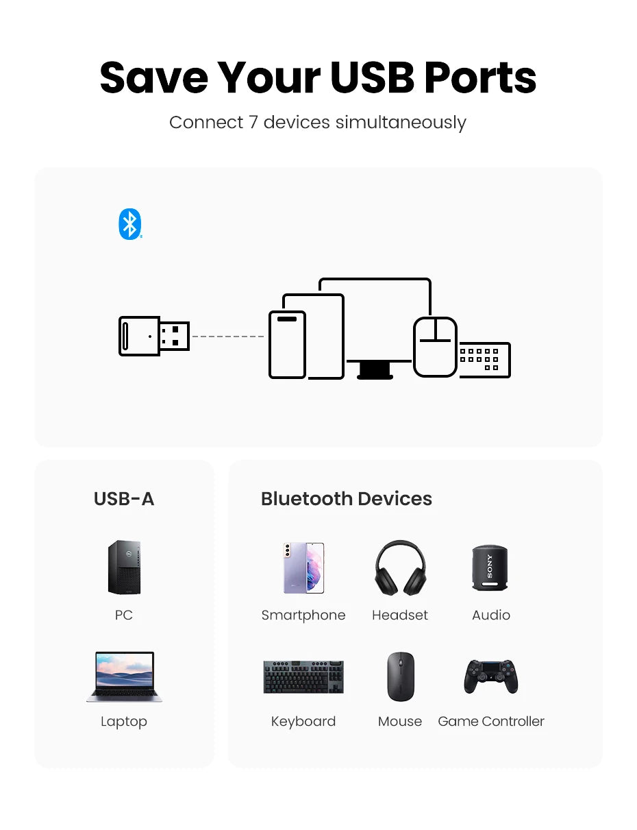 Bluetooth 5.4 USB Adapter for PC – Wireless Dongle for Mouse, Keyboard, Audio & Music Receiver Transmitter