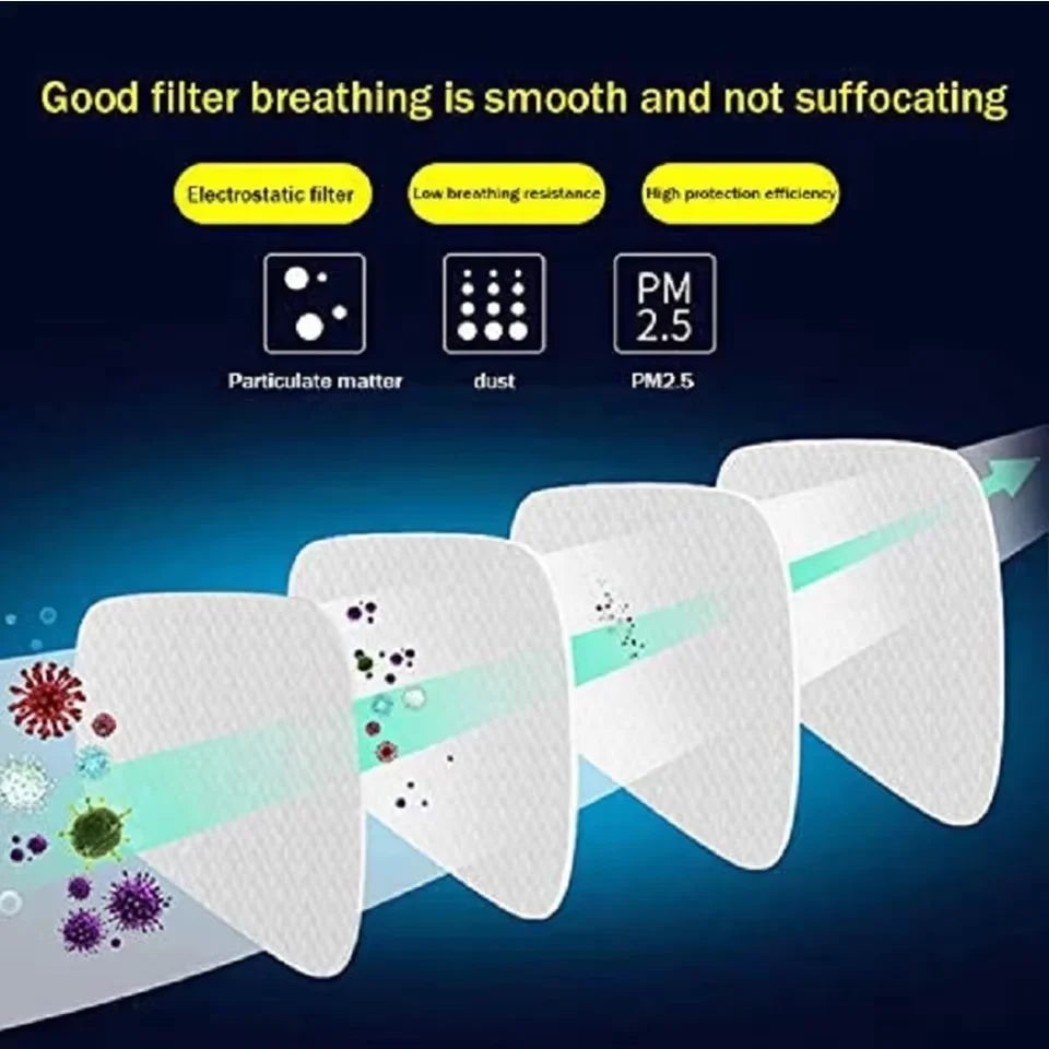 3M Gas Mask Respirator Filters – 6001, 6002, 6004, 6200, 6800, 7502 with 5N11 Cotton & 501 Dust Protection