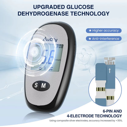 Blood Glucose Meter Kit - Digital Diabetes Monitor with Individually Wrapped Test Strips and Fast Results