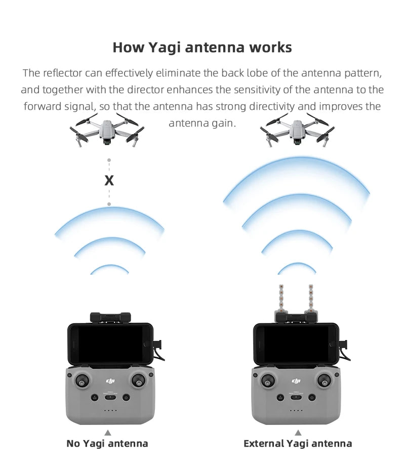 DJI Drone Signal Booster Antenna - Yagi Extended Range 5.8GHz Controller Amplifier for DJI Neo Mini 4K Mini 3 Pro Mavic 3 Classic Air 2 2S Accessories