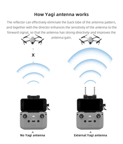 DJI Drone Signal Booster Antenna - Yagi Extended Range 5.8GHz Controller Amplifier for DJI Neo Mini 4K Mini 3 Pro Mavic 3 Classic Air 2 2S Accessories