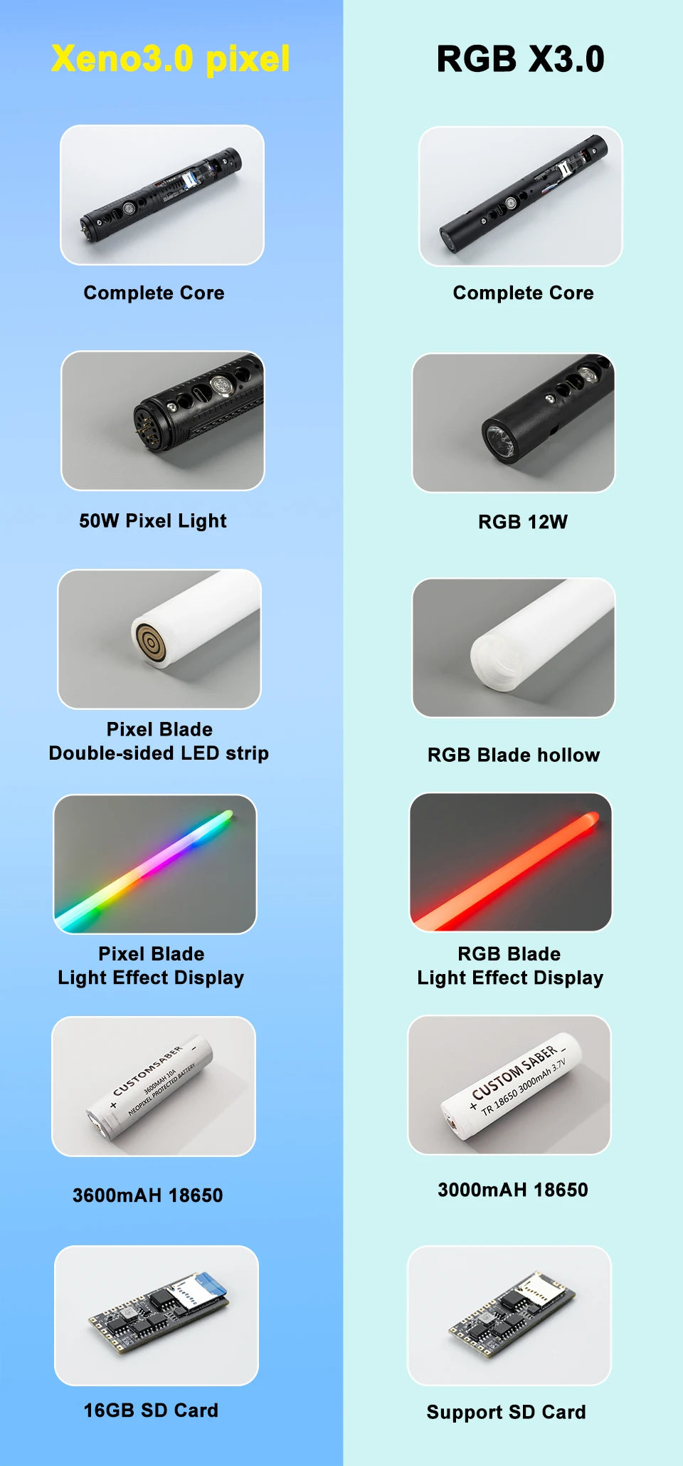 Darth Maul Double-Edged Neopixel Lightsaber – Xenopixel Jedi Laser Sword for Heavy Dueling & Cosplay