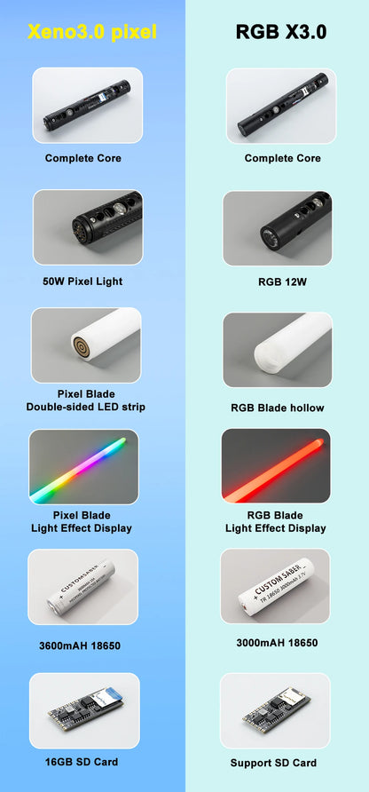 Darth Maul Double-Edged Neopixel Lightsaber – Xenopixel Jedi Laser Sword for Heavy Dueling & Cosplay