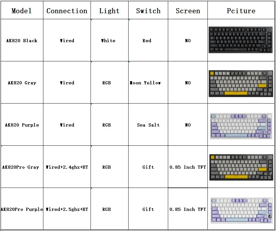 AJAZZ AK820/AK820 Pro Mechanical Gaming Keyboard – TFT Screen, Multifunction Knob, Wired/2.4G/Bluetooth Connectivity for PC