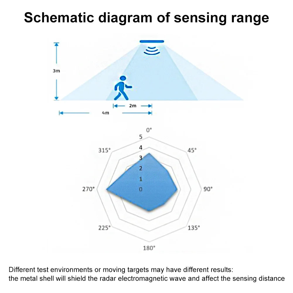 10/5/1PCS LD1020 Intelligent Microwave Radar Sensor – Low Power Micro Motion Human Presence Detection Module