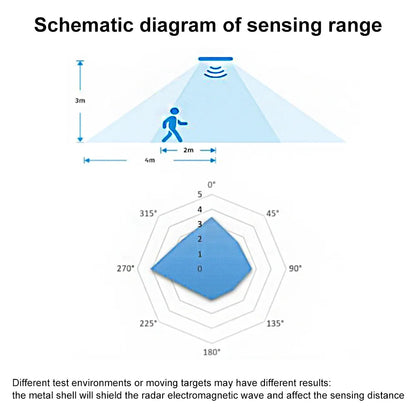 10/5/1PCS LD1020 Intelligent Microwave Radar Sensor – Low Power Micro Motion Human Presence Detection Module