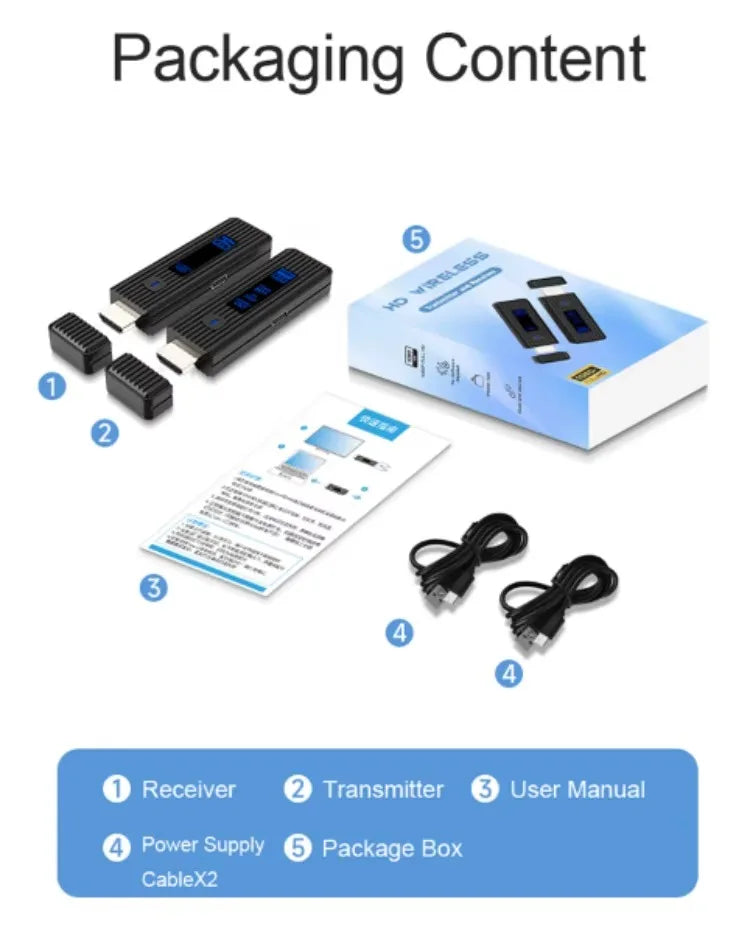 Wireless HDMI Video Transmitter & Receiver Extender Kit – TV Stick Dongle Adapter for PC, Camera, Laptop to Projector, Monitor & TV