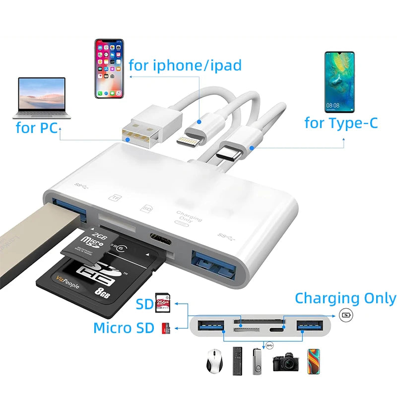 5-in-1 SD Card Reader USB Hub – USB 3.0 Type-C OTG Adapter for iPhone, iPad, MacBook, SD & TF Memory Cards
