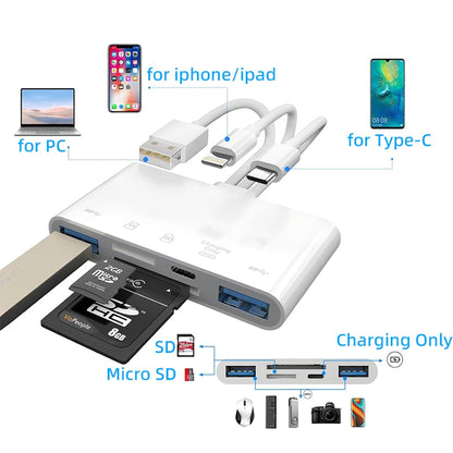 5-in-1 SD Card Reader USB Hub – USB 3.0 Type-C OTG Adapter for iPhone, iPad, MacBook, SD & TF Memory Cards